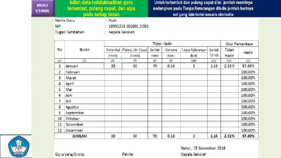 KEMENTERIAN PENDIDIKAN DAN KEBUDAYAAN DIREKTORAT JENDERAL PENDIDIKAN DASAR DAN MENENGAH LEMBAGA PENJAMINAN MUTU PENDIDIKAN