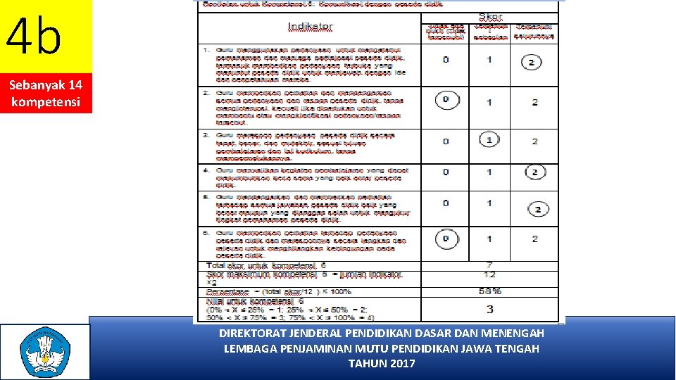 4 b Sebanyak 14 kompetensi KEMENTERIAN PENDIDIKAN DAN KEBUDAYAAN DIREKTORAT JENDERAL PENDIDIKAN DASAR DAN