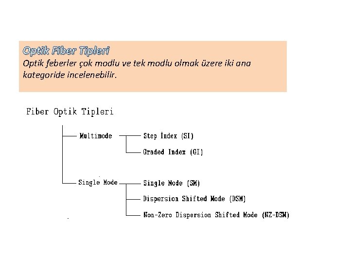 Optik Fiber Tipleri Optik feberler çok modlu ve tek modlu olmak üzere iki ana