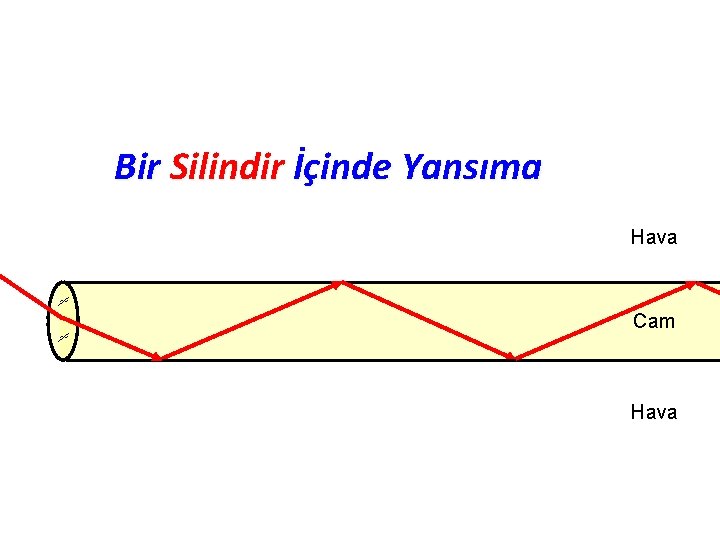 Bir Silindir İçinde Yansıma Hava Cam Hava 