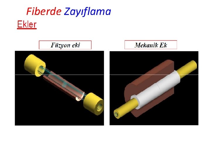 Fiberde Zayıflama 