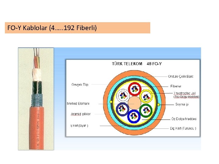 FO-Y Kablolar (4…. . 192 Fiberli) 