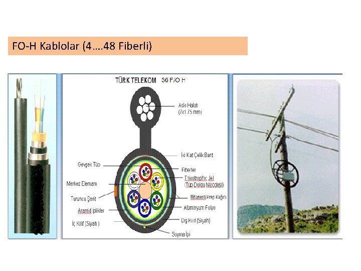 FO-H Kablolar (4…. 48 Fiberli) 