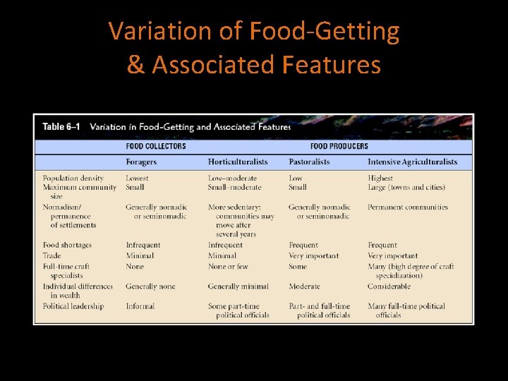 Variation of Food-Getting & Associated Features 