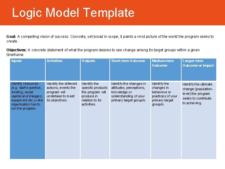 Logic Model Template Goal: A compelling vision of success. Concrete, yet broad in scope,