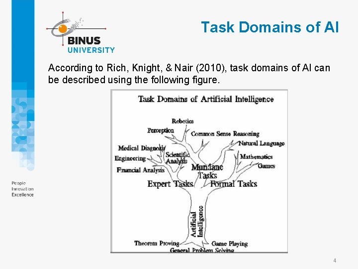 Task Domains of AI According to Rich, Knight, & Nair (2010), task domains of