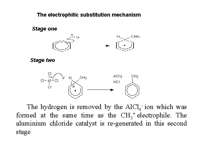 The electrophilic substitution mechanism Stage one Stage two The hydrogen is removed by the