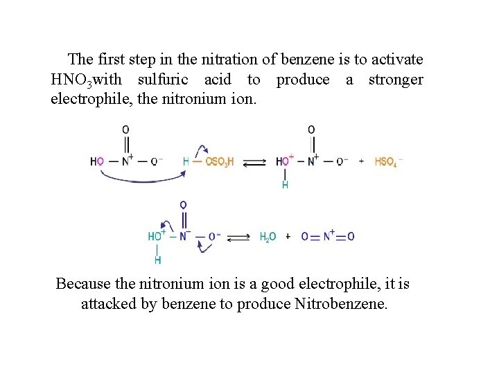 The first step in the nitration of benzene is to activate HNO 3 with