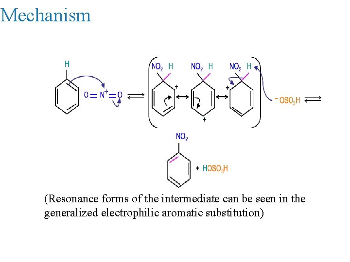 Mechanism (Resonance forms of the intermediate can be seen in the generalized electrophilic aromatic
