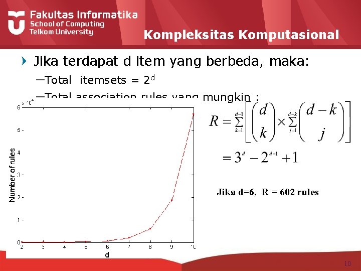 Kompleksitas Komputasional Jika terdapat d item yang berbeda, maka: –Total itemsets = 2 d