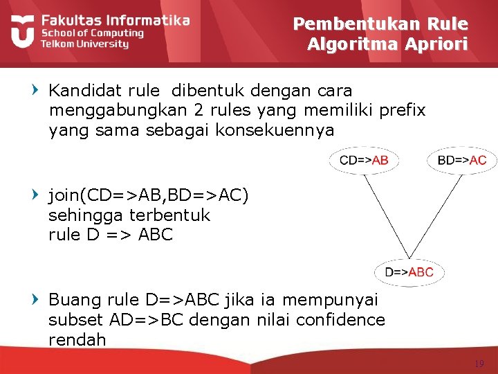 Pembentukan Rule Algoritma Apriori Kandidat rule dibentuk dengan cara menggabungkan 2 rules yang memiliki