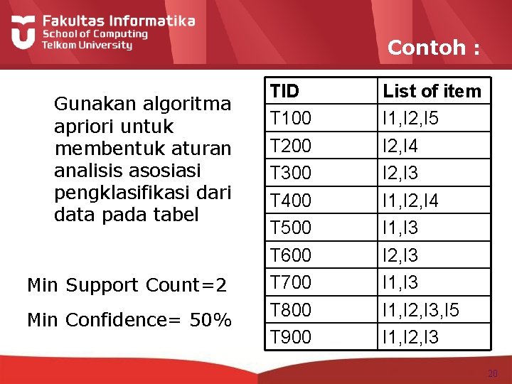 Contoh : Gunakan algoritma apriori untuk membentuk aturan analisis asosiasi pengklasifikasi dari data pada