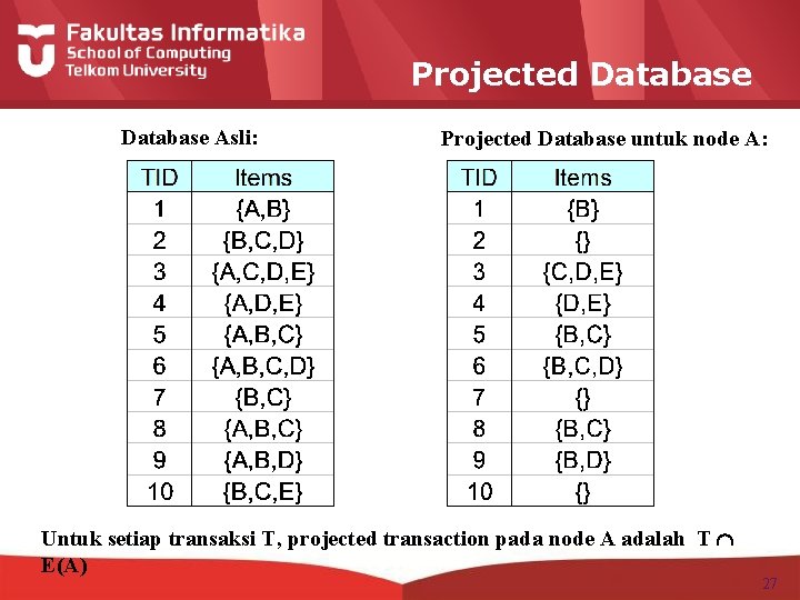 Projected Database Asli: Projected Database untuk node A: Untuk setiap transaksi T, projected transaction