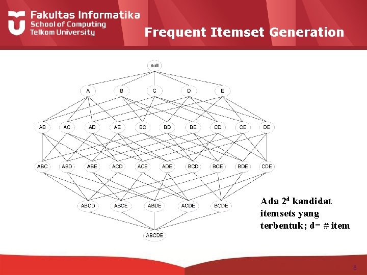 Frequent Itemset Generation Ada 2 d kandidat itemsets yang terbentuk; d= # item 8