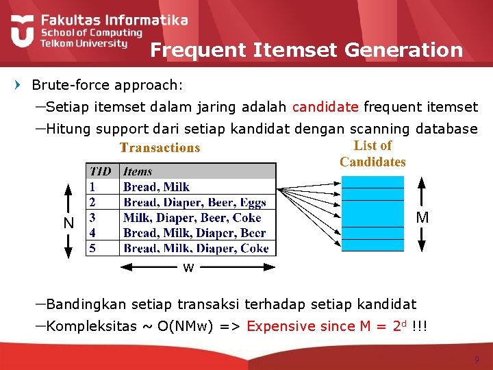 Frequent Itemset Generation Brute-force approach: –Setiap itemset dalam jaring adalah candidate frequent itemset –Hitung