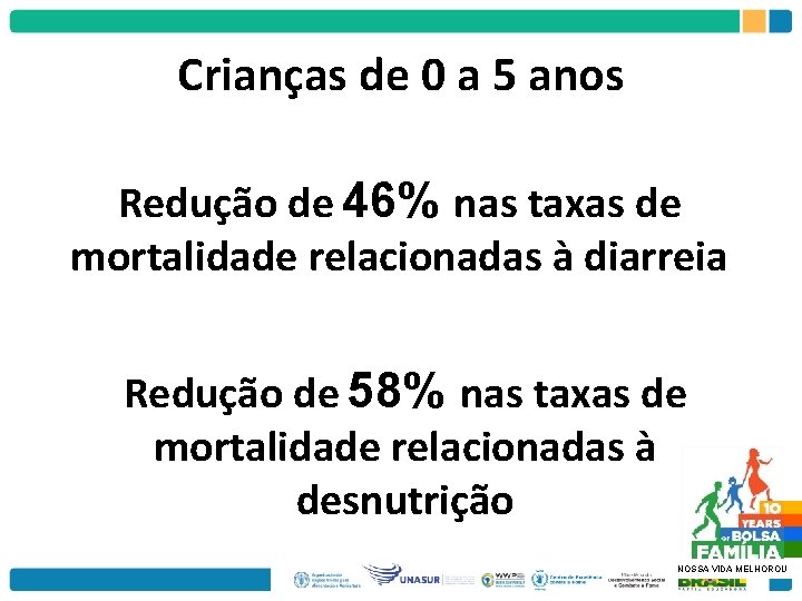 Crianças de 0 a 5 anos Redução de 46% nas taxas de mortalidade relacionadas