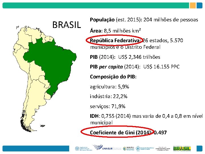 BRASIL População (est. 2015): 204 milhões de pessoas Área: 8, 5 milhões km² República