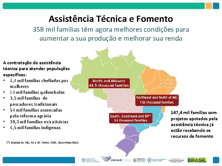 Assistência Técnica e Fomento 358 mil famílias têm agora melhores condições para aumentar a