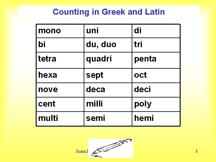 Counting in Greek and Latin mono uni di bi du, duo tri tetra quadri