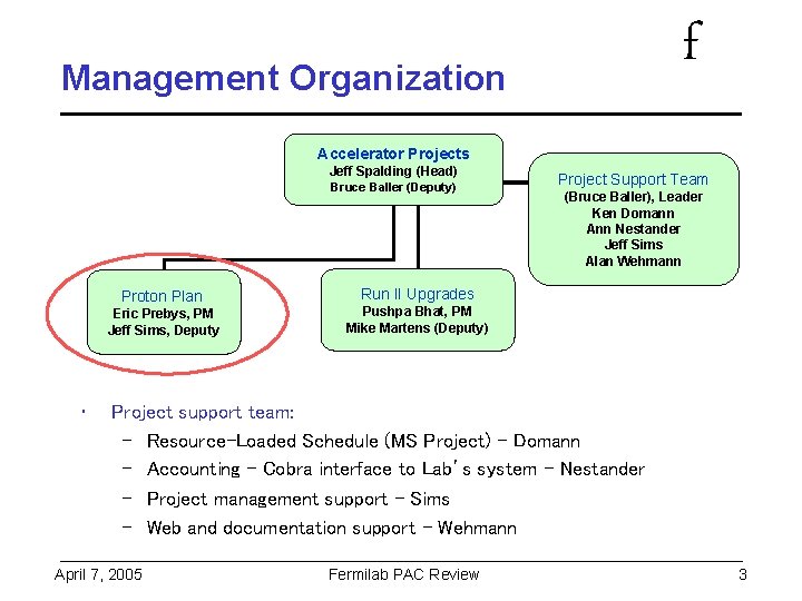 f Management Organization Accelerator Projects Jeff Spalding (Head) Bruce Baller (Deputy) Proton Plan Eric