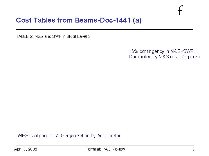 Cost Tables from Beams-Doc-1441 (a) f TABLE 2: M&S and SWF in $K at