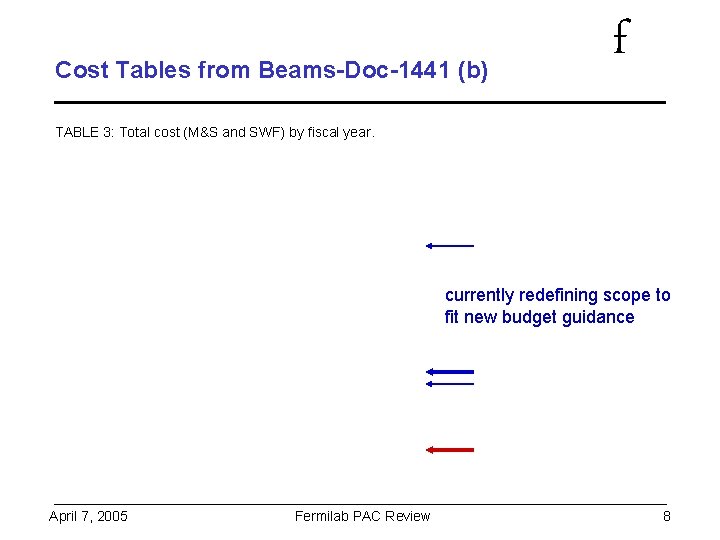 Cost Tables from Beams-Doc-1441 (b) f TABLE 3: Total cost (M&S and SWF) by