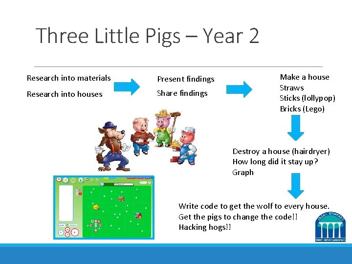 Three Little Pigs – Year 2 Research into materials Present findings Research into houses