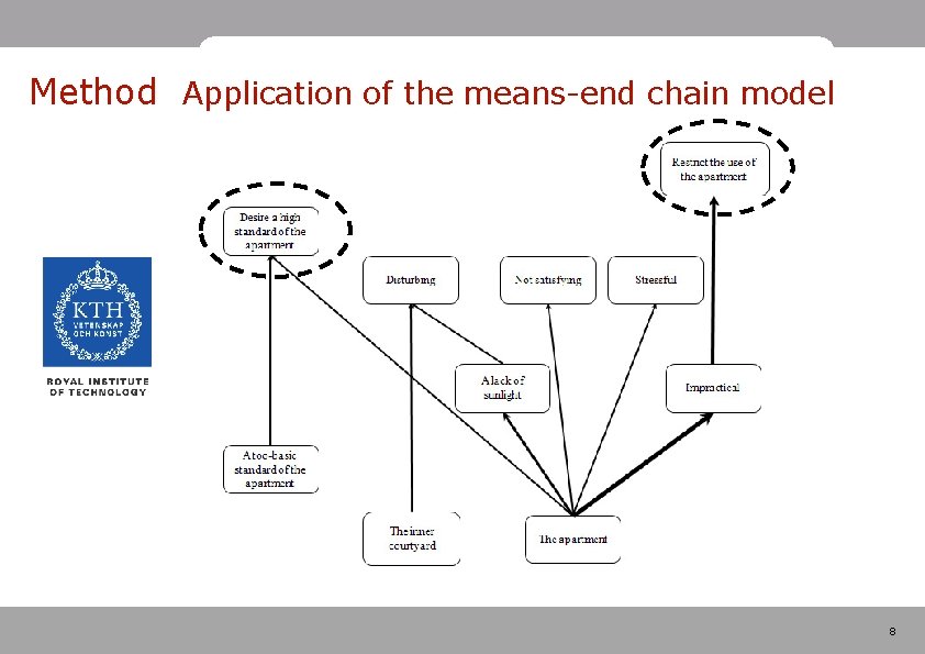 Method Application of the means-end chain model 8 