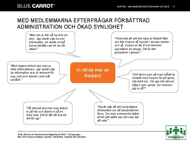 KORPEN - VARUMÄRKESKARTLÄGGNING OKT 2015 35 MEDLEMMARNA EFTERFRÅGAR FÖRBÄTTRAD ADMINISTRATION OCH ÖKAD SYNLIGHET ”Man