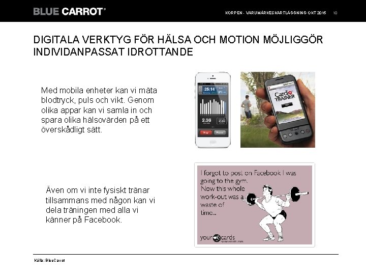 KORPEN - VARUMÄRKESKARTLÄGGNING OKT 2015 DIGITALA VERKTYG FÖR HÄLSA OCH MOTION MÖJLIGGÖR INDIVIDANPASSAT IDROTTANDE