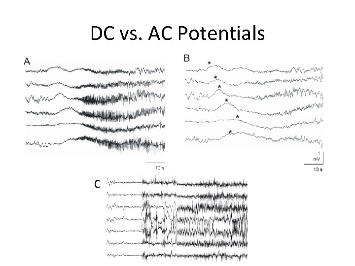 DC vs. AC Potentials C 