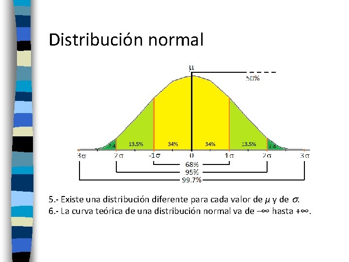 Distribución normal 5. - Existe una distribución diferente para cada valor de μ y