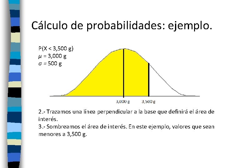 Cálculo de probabilidades: ejemplo. P(X < 3, 500 g) µ = 3, 000 g