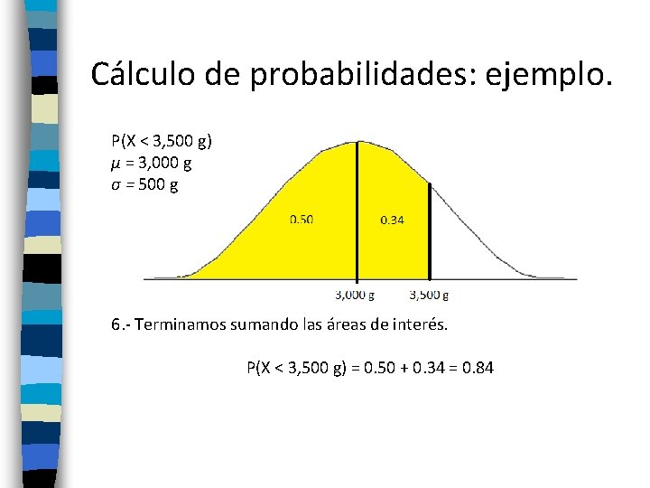 Cálculo de probabilidades: ejemplo. P(X < 3, 500 g) µ = 3, 000 g