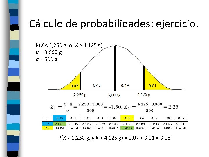 Cálculo de probabilidades: ejercicio. P(X < 2, 250 g, o, X > 4, 125