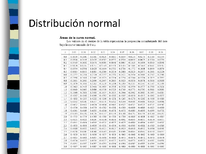 Distribución normal 