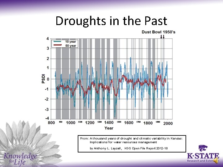 Droughts in the Past From: A thousand years of drought and climatic variability in