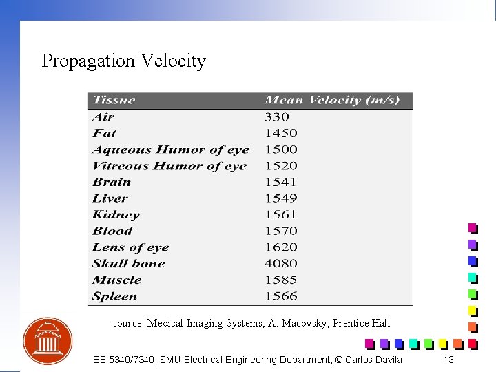Propagation Velocity source: Medical Imaging Systems, A. Macovsky, Prentice Hall EE 5340/7340, SMU Electrical