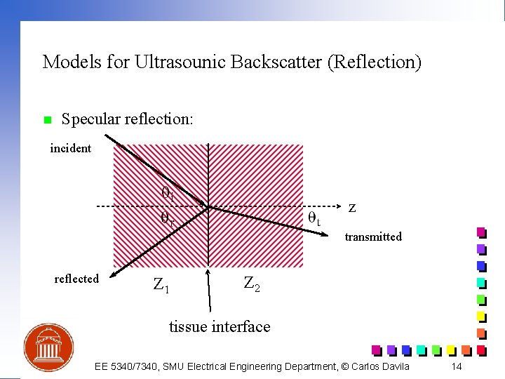 Models for Ultrasounic Backscatter (Reflection) n Specular reflection: incident z transmitted reflected Z 1