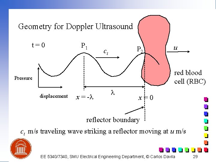 Geometry for Doppler Ultrasound t=0 P 1 P 2 ct u red blood cell
