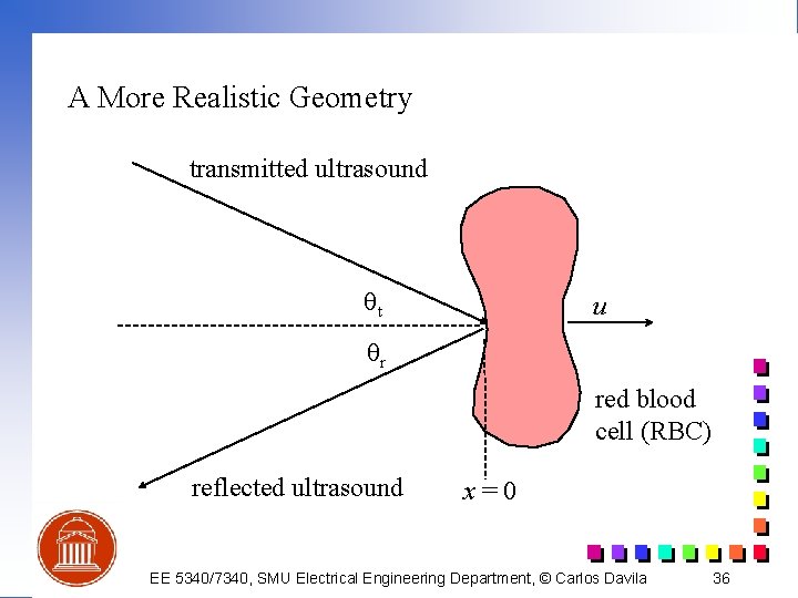 A More Realistic Geometry transmitted ultrasound qt u qr red blood cell (RBC) reflected