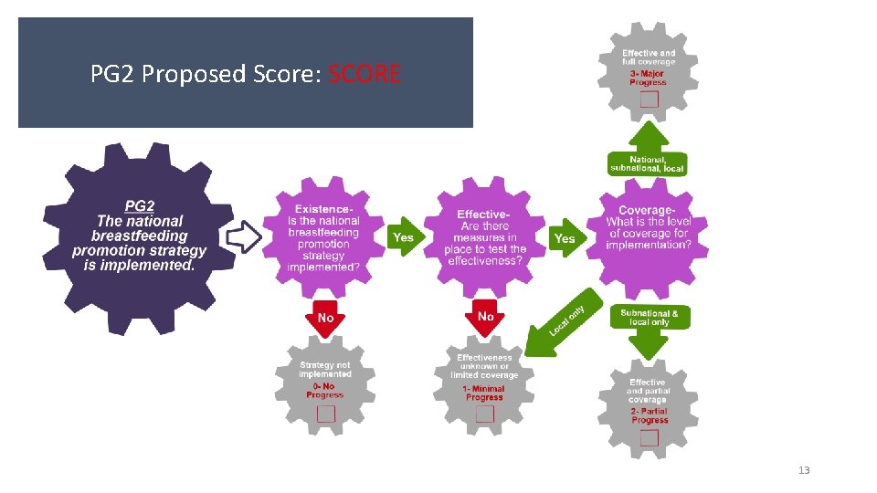 PG 2 Proposed Score: SCORE 13 