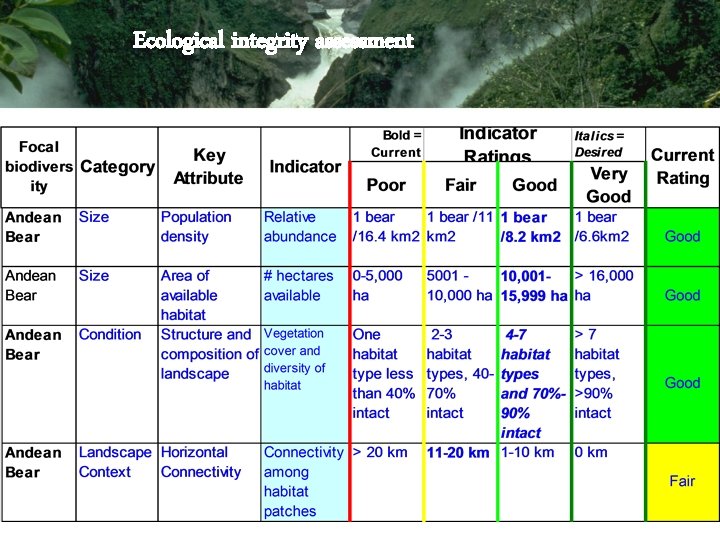 Ecological integrity assessment 