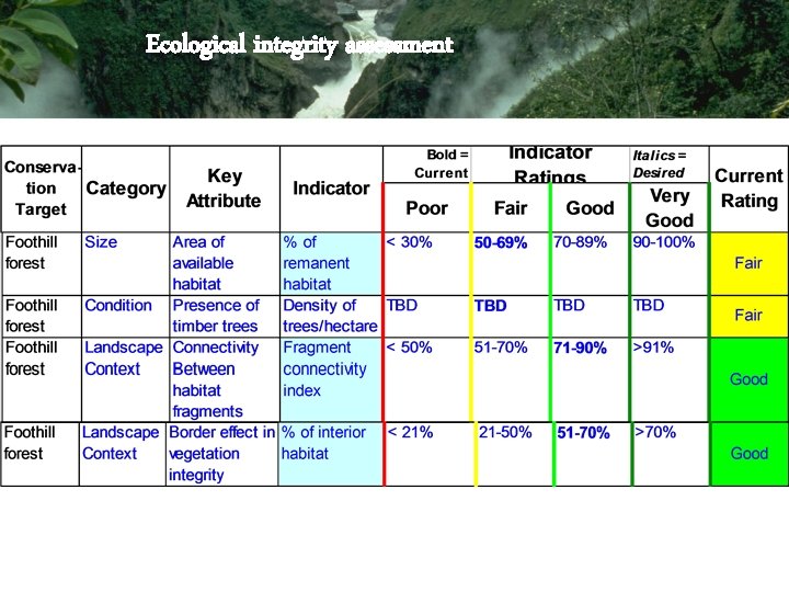 Ecological integrity assessment 