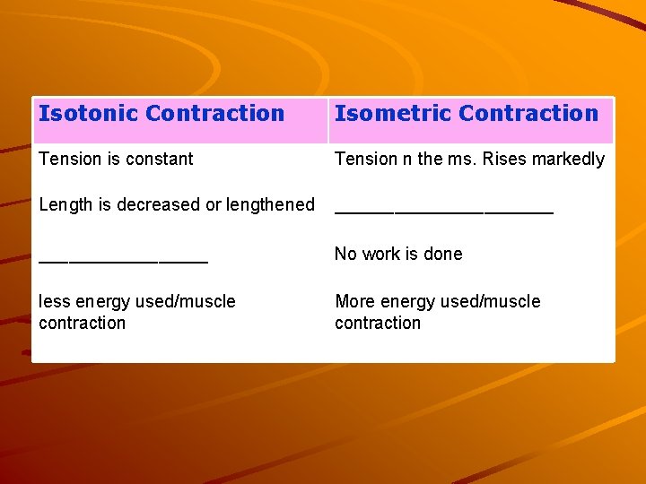 Isotonic Contraction Isometric Contraction Tension is constant Tension n the ms. Rises markedly Length