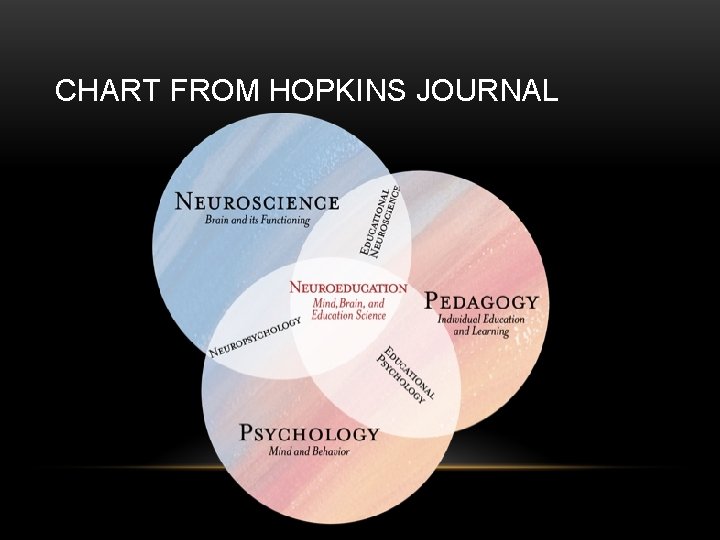 CHART FROM HOPKINS JOURNAL 