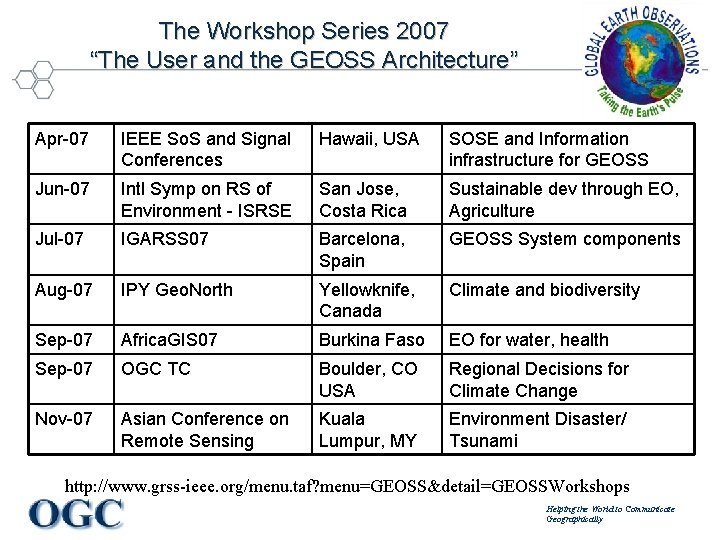 The Workshop Series 2007 “The User and the GEOSS Architecture” Apr-07 IEEE So. S