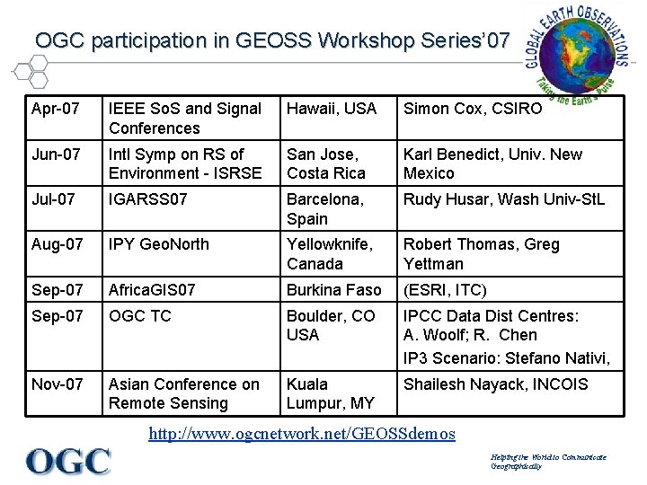 OGC participation in GEOSS Workshop Series’ 07 Apr-07 IEEE So. S and Signal Conferences