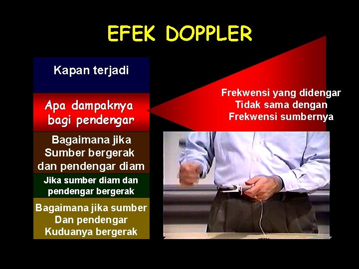 EFEK DOPPLER Kapan terjadi Apa dampaknya bagi pendengar Bagaimana jika Sumber bergerak dan pendengar