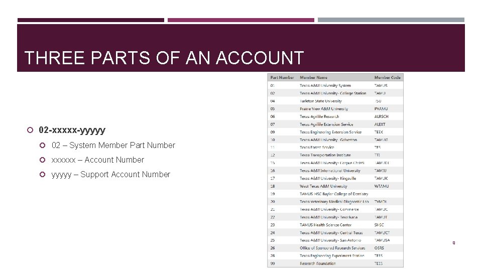 THREE PARTS OF AN ACCOUNT 02 -xxxxx-yyyyy 02 – System Member Part Number xxxxxx